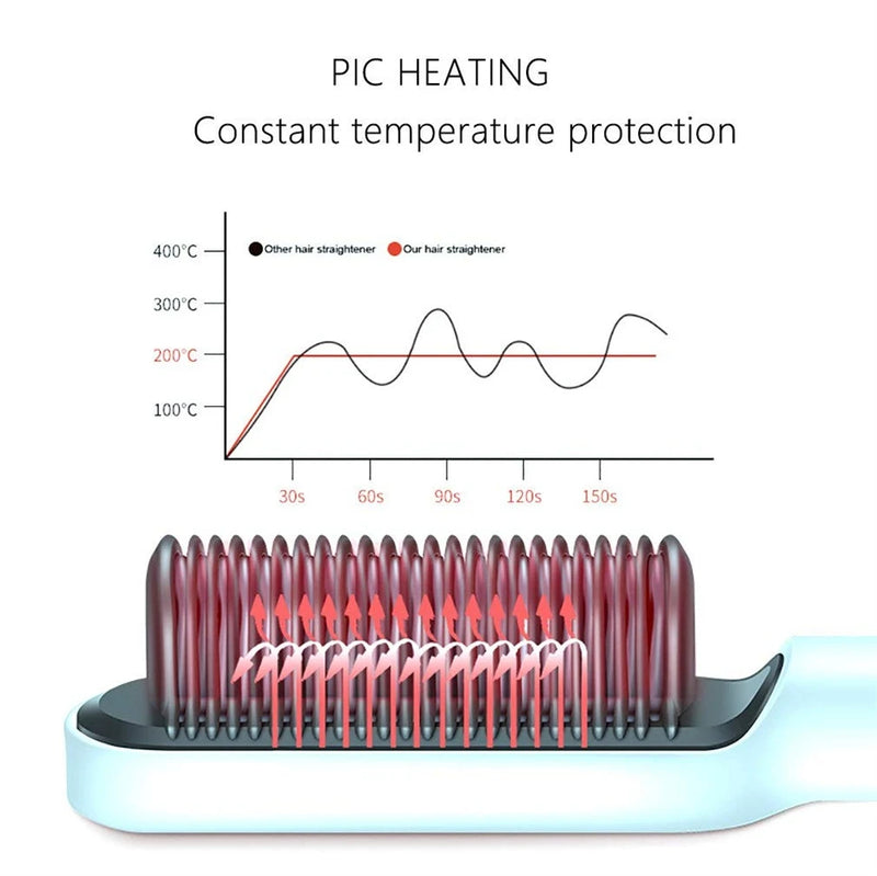 Escova Elétrica Aquecida para Alisamento e Penteado Bivolt